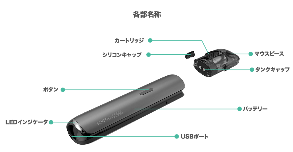 Suorin Shine 部品名称