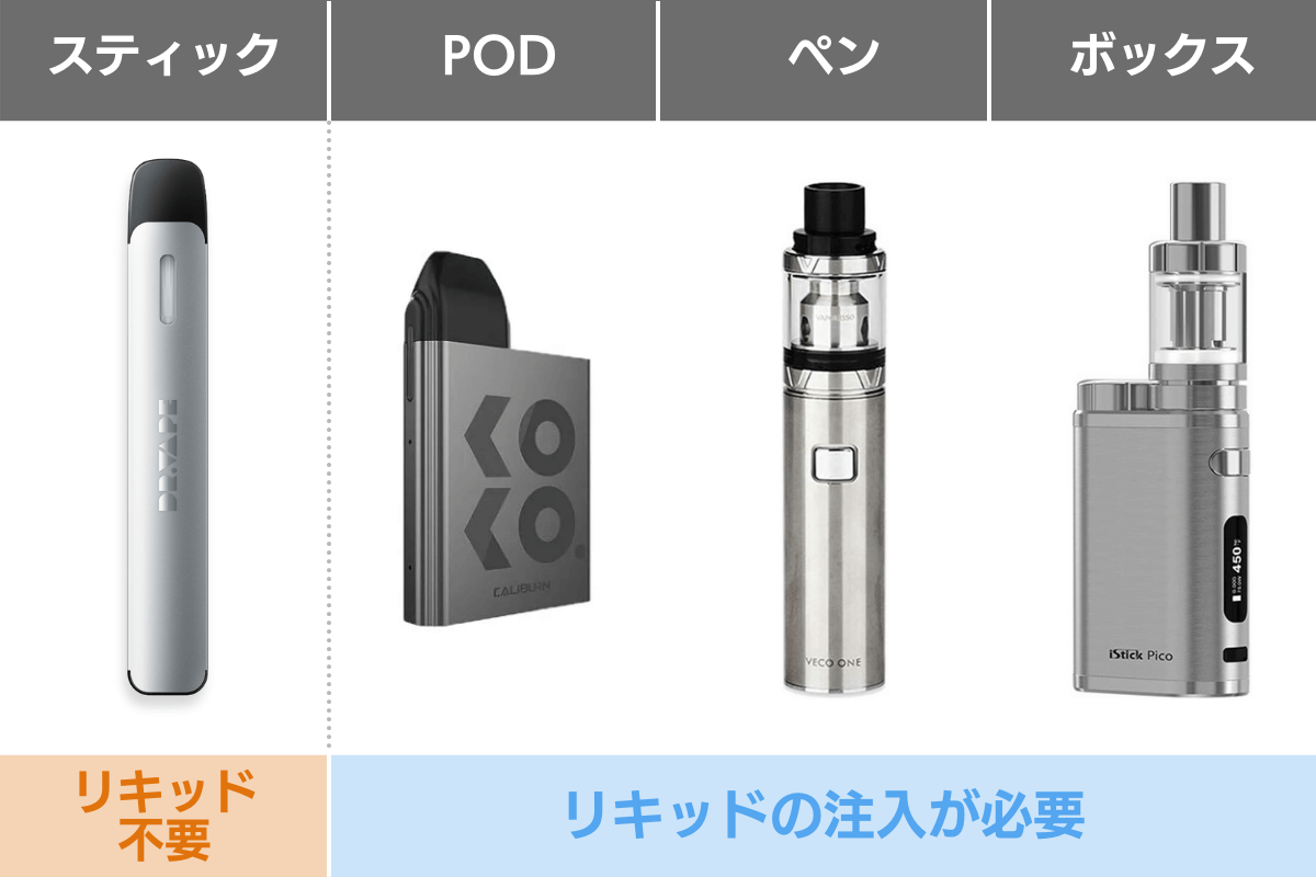 VAPE（ベイプ）は4つのタイプに分かれる